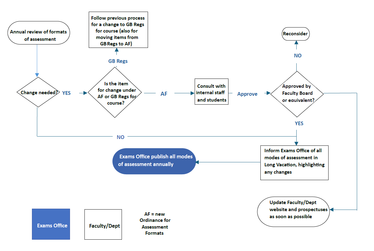 flow chart 